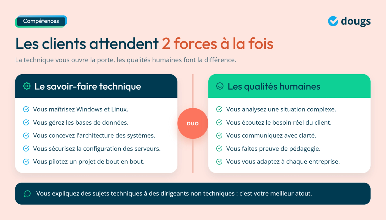Infographie - Les qualités personnelles indispensables