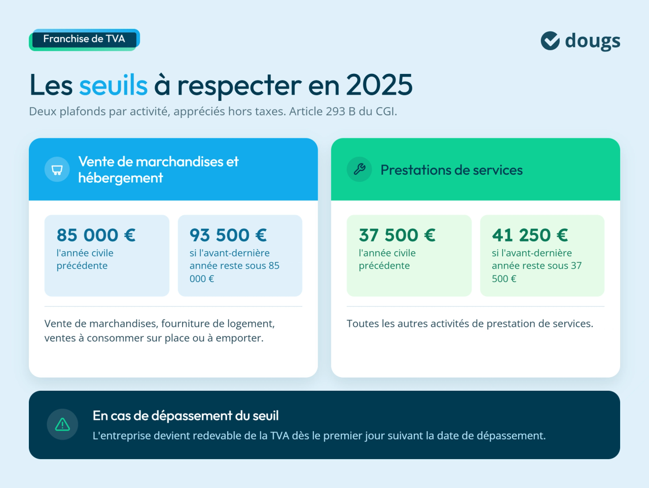 Franchise de TVA : seuils à respecter