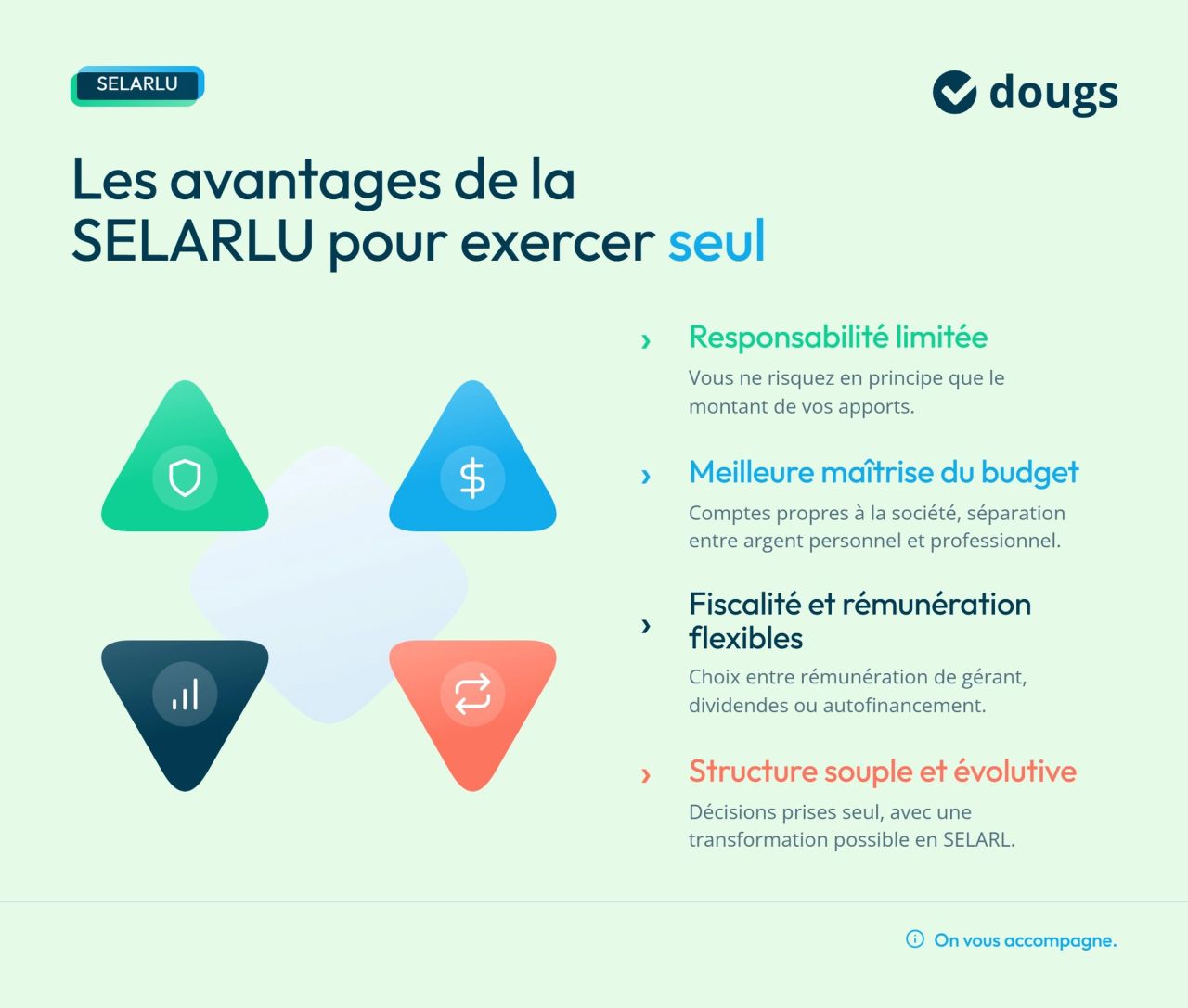 Infographie selarlu-avantages