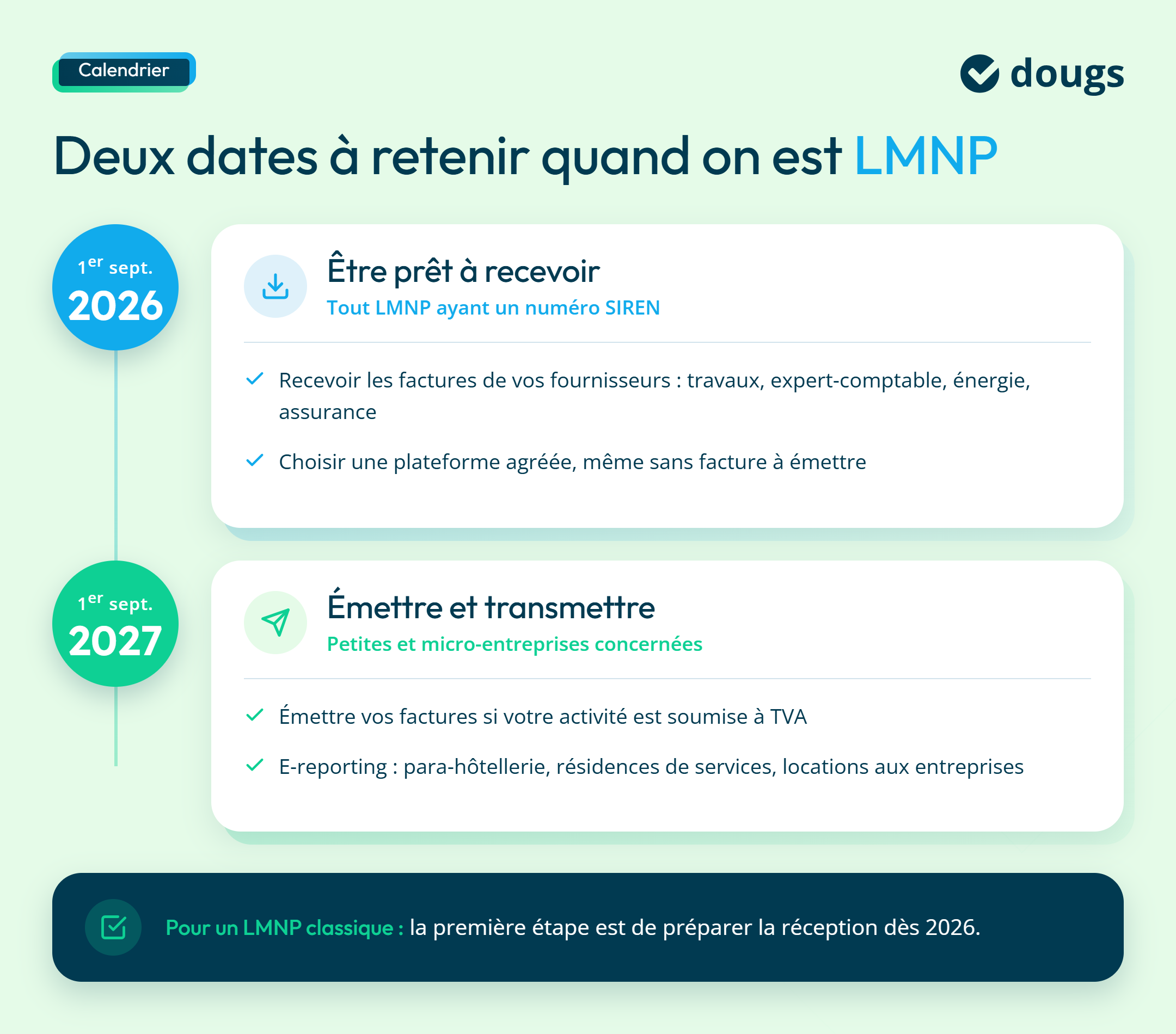 Infographie sur le calendrier de la facturation électronique pour les LMNP