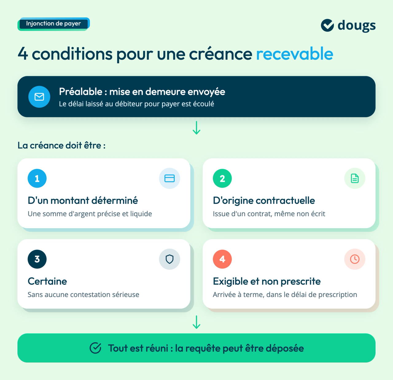 conditions-creance-injonction-de-payer