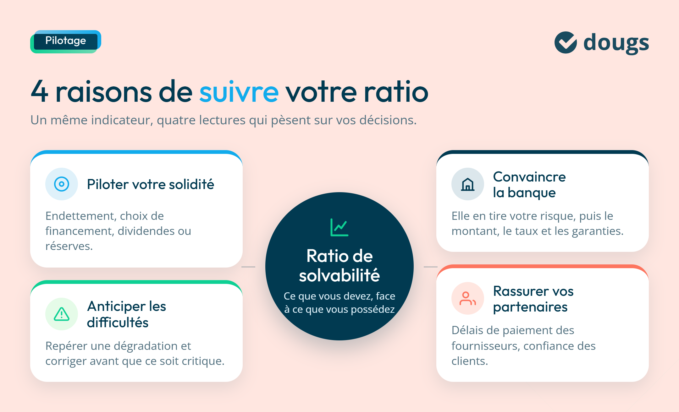 Infographie sur les raisons de calculer le ratio de solvabilité