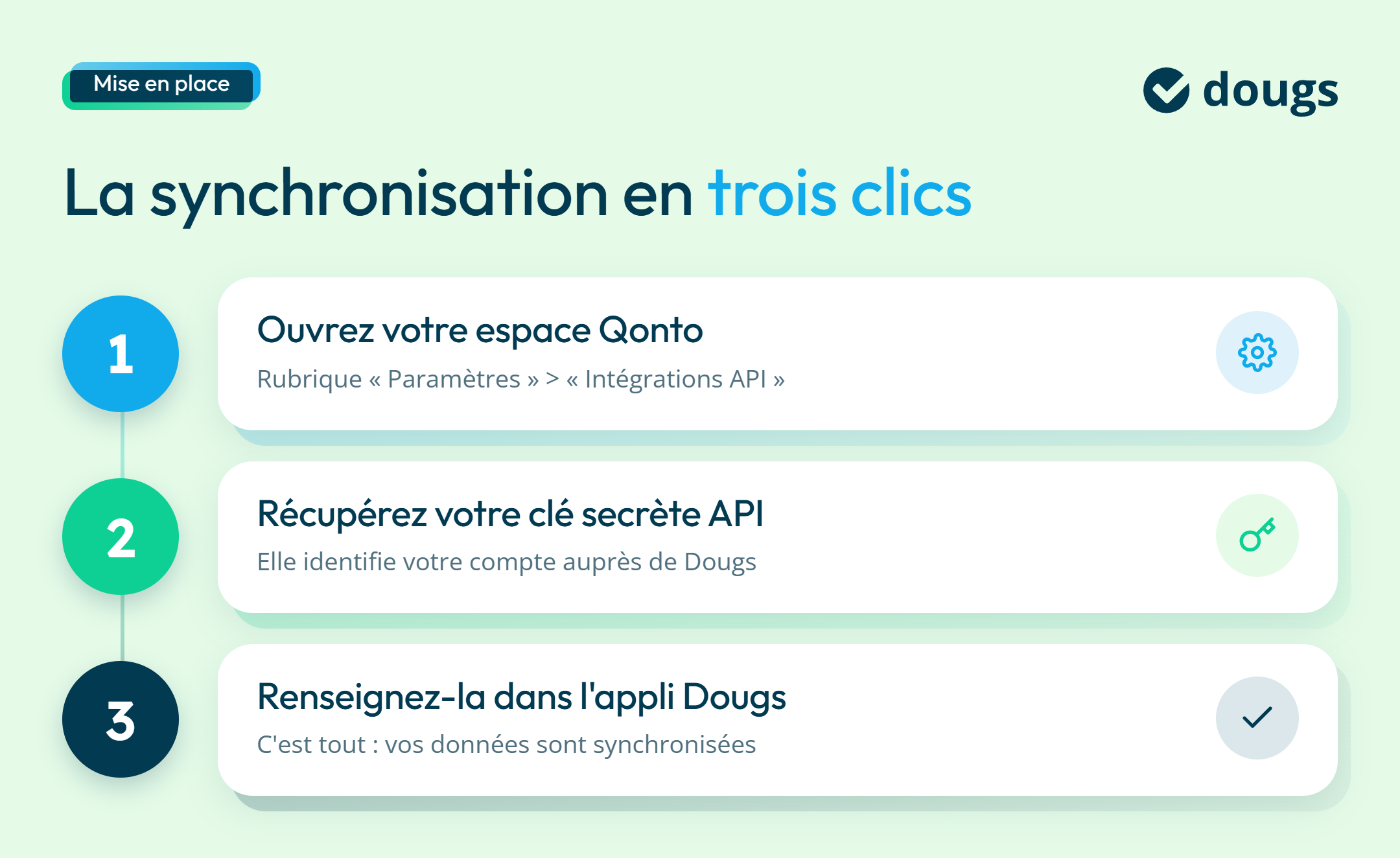 Infographie activer-synchronisation-qonto-dougs