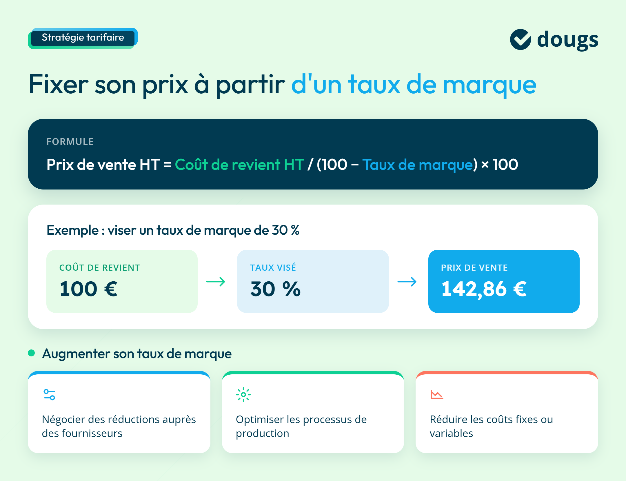 Fixer un prix de vente avec un taux de marque