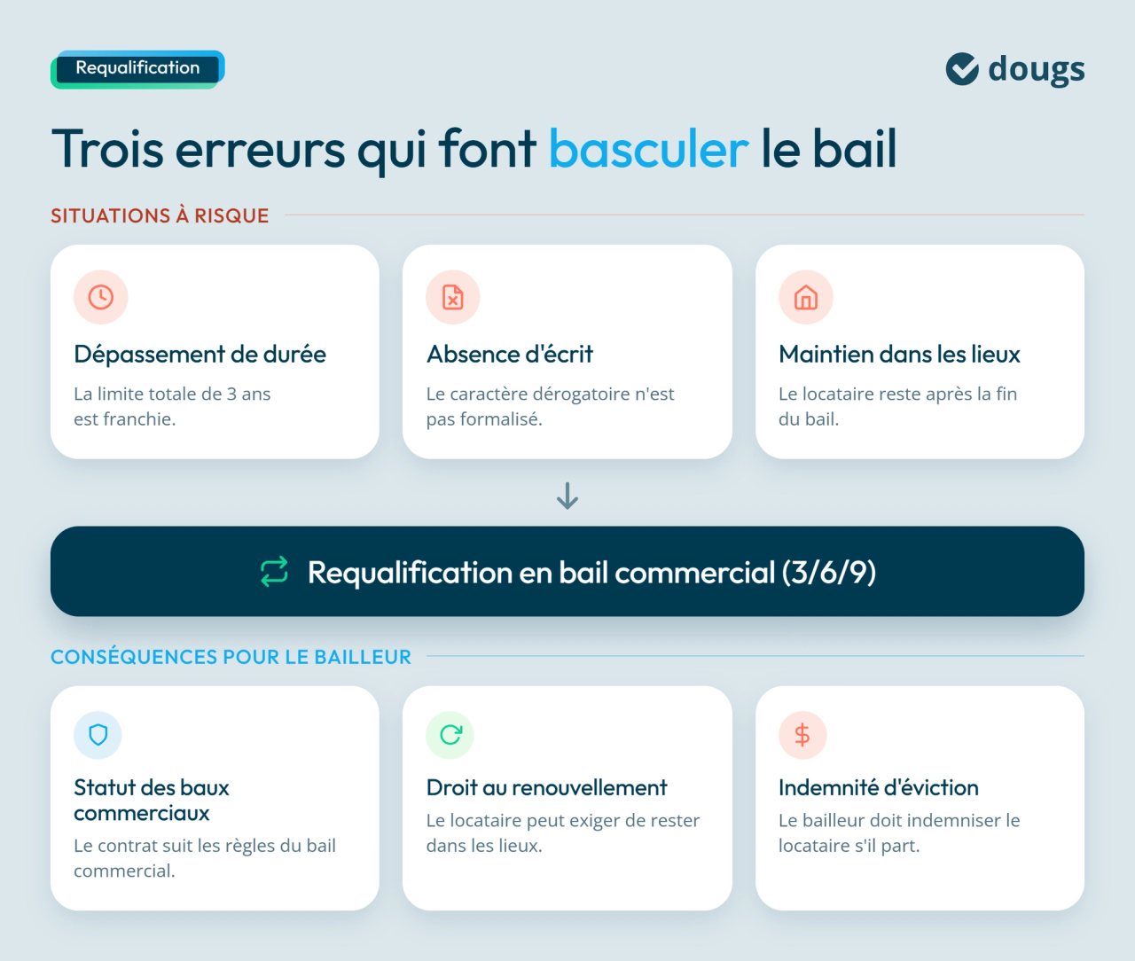 infographie requalificatoin