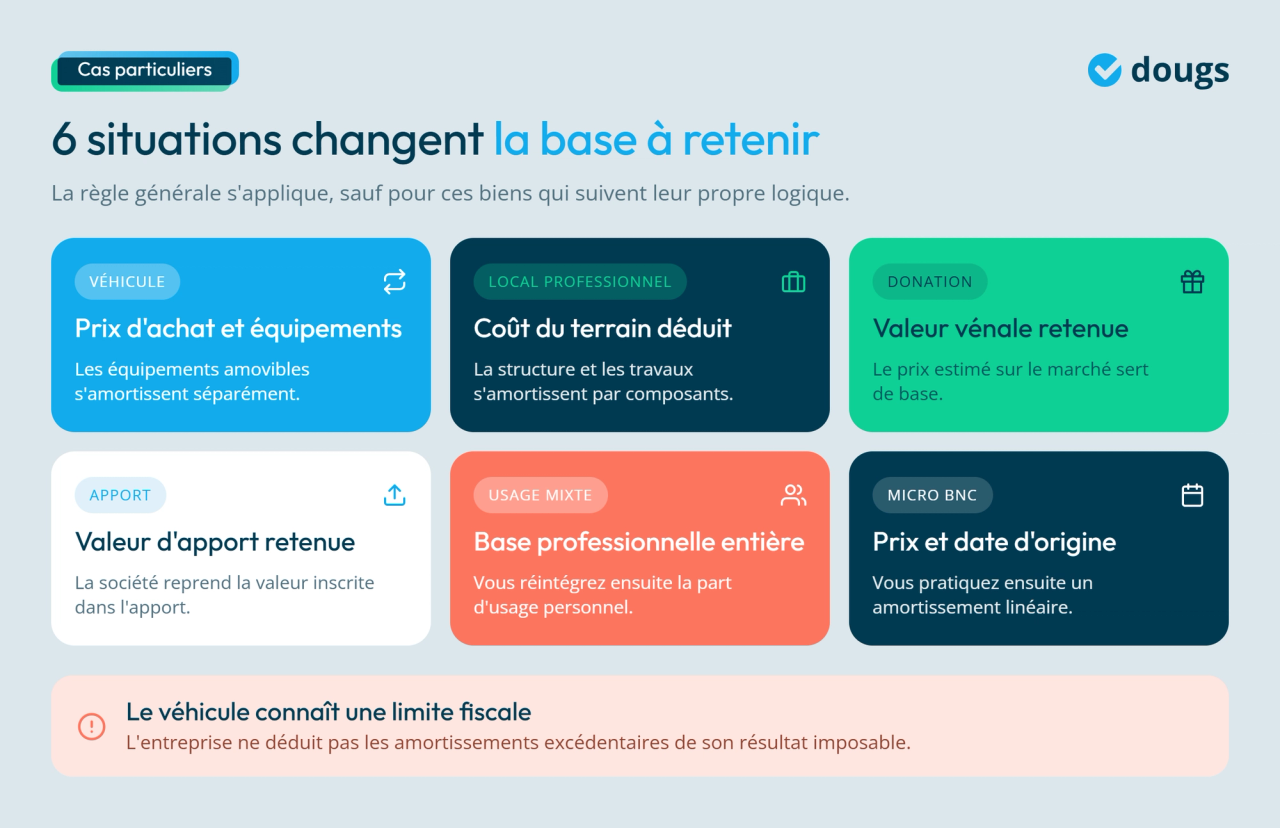 Infographie - Les situations qui changent la base à retenir