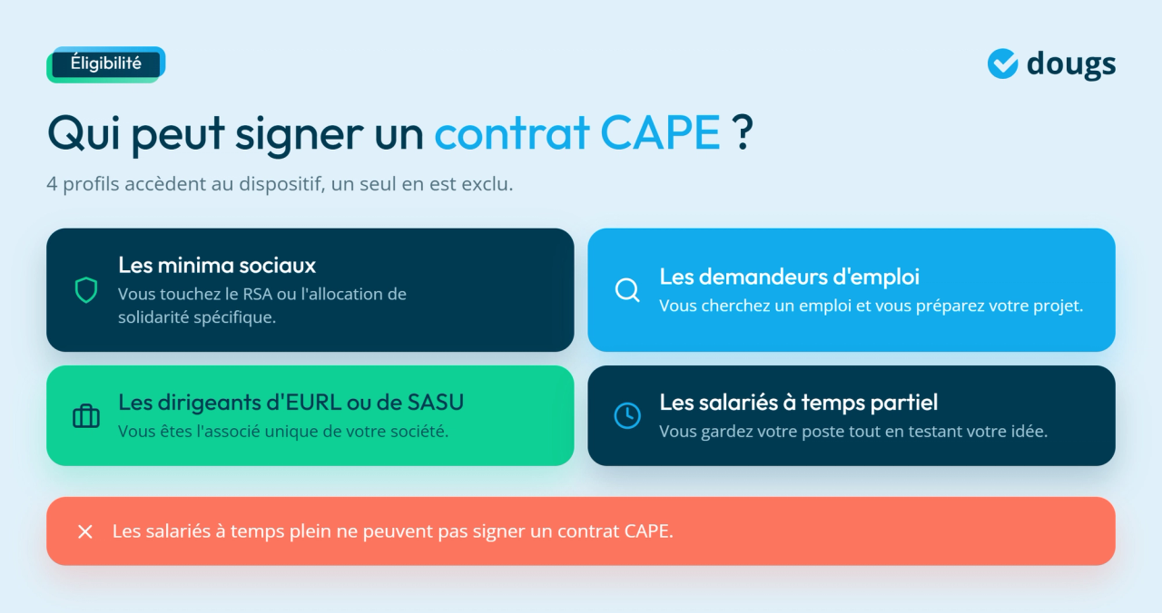 Infographie - Qui peut signer un contrat CAPE ?