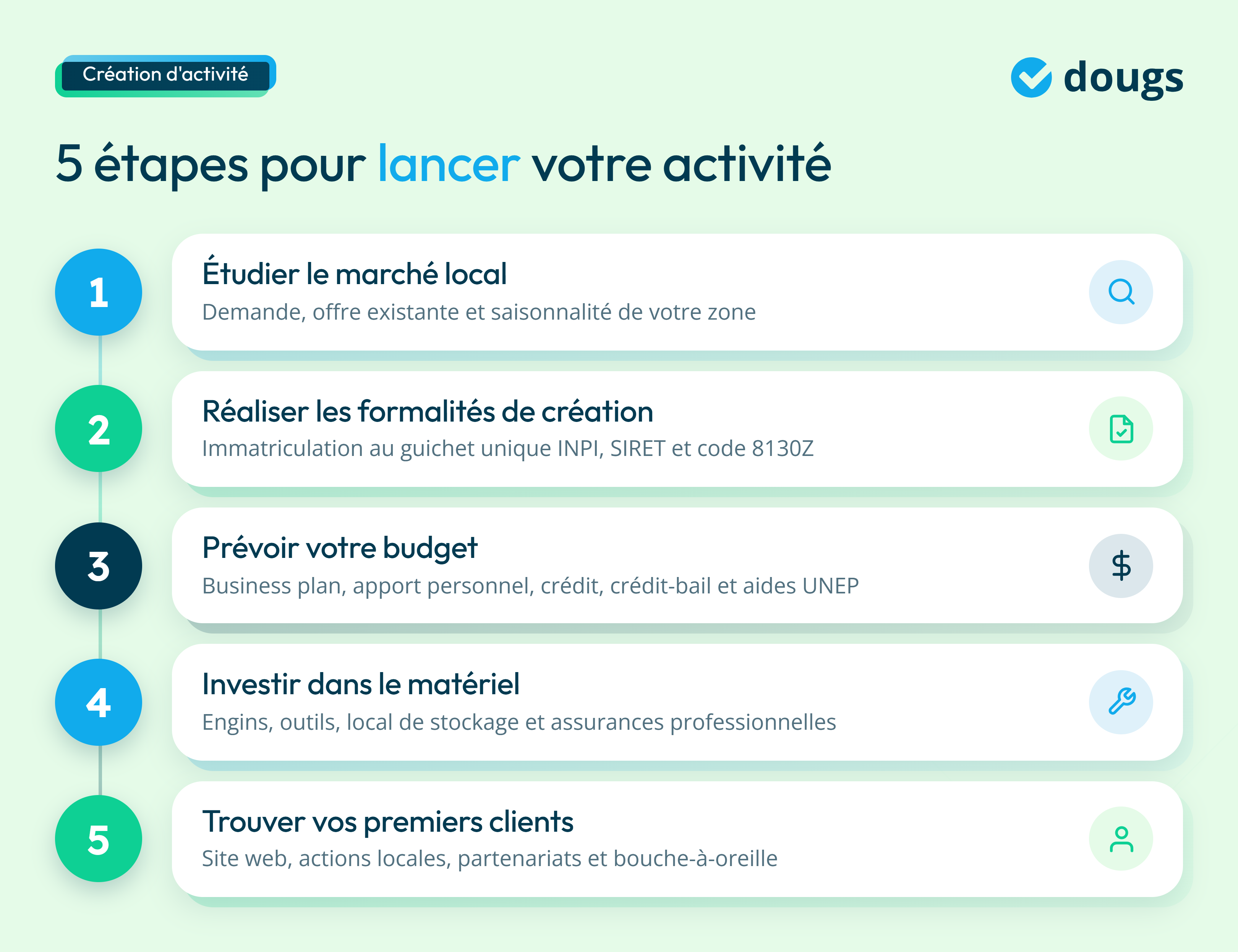 infographie sur les étapes pour devenir paysagiste