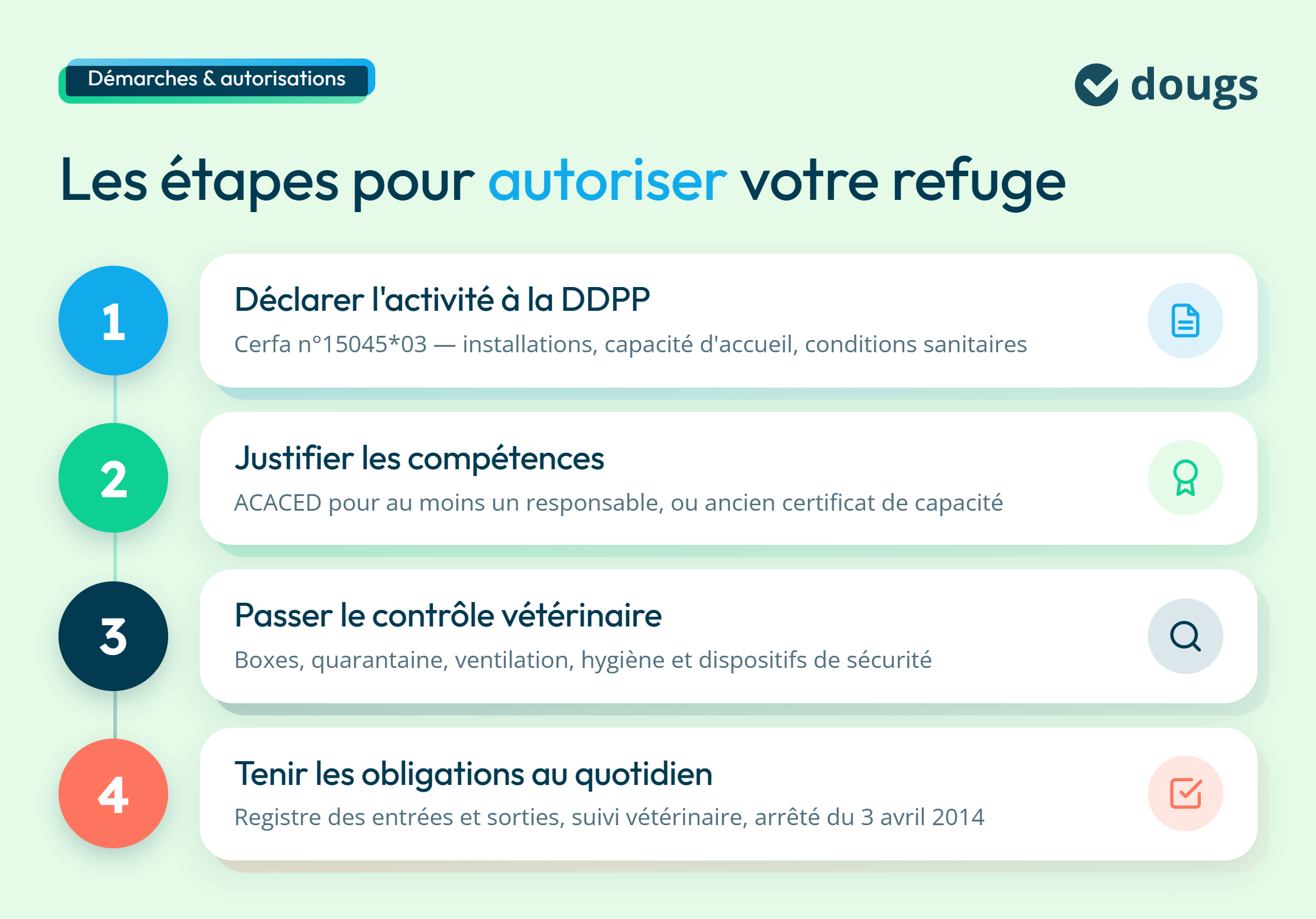 infographie démarches