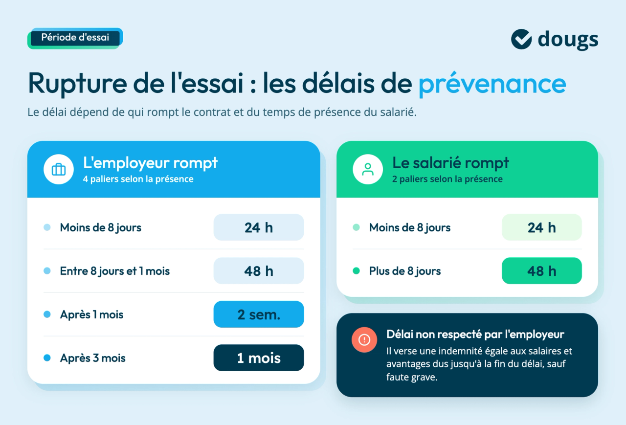 cdi-periode-essai-delais-prevenance