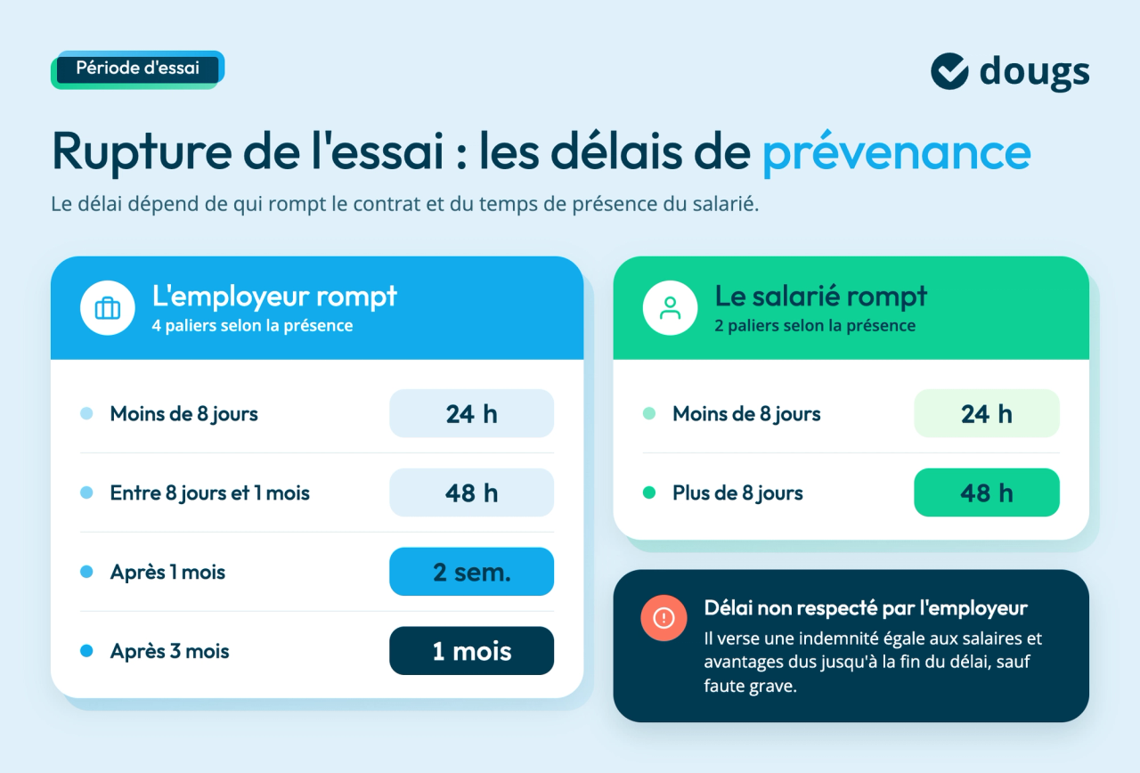 cdi-periode-essai-delais-prevenance