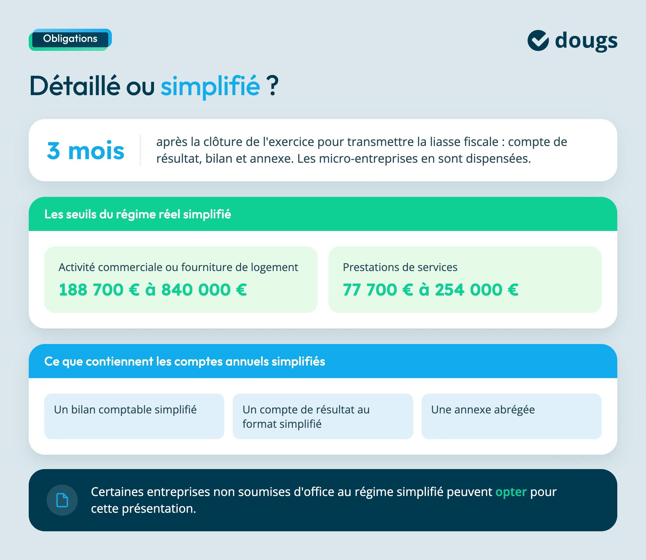 compte de resultat détaillé ou simplifié ? quelles obligations ?
