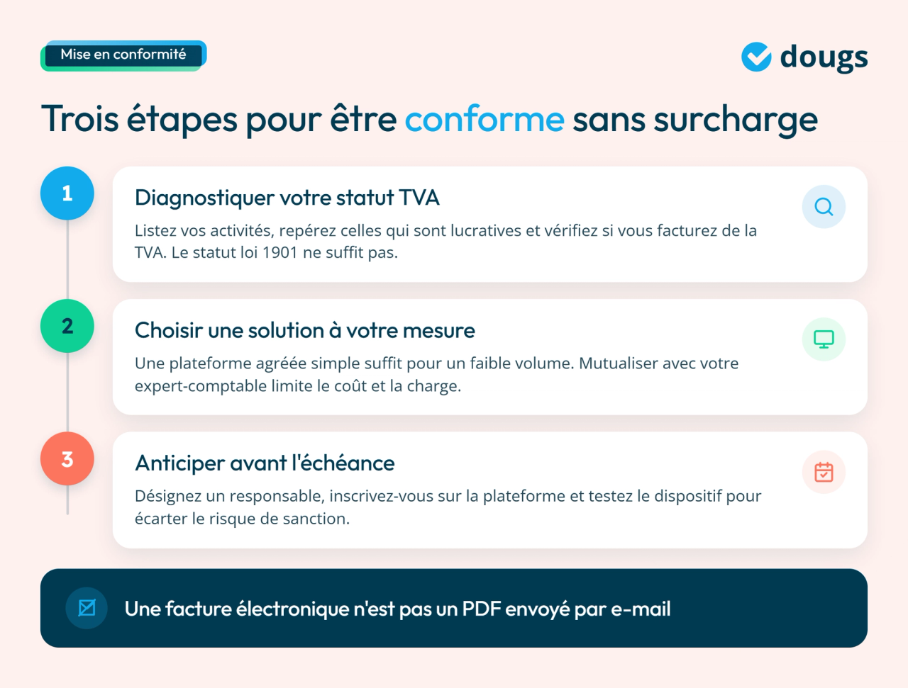 Infographie : 3 étapes pour mettre votre association en conformité avec la facture électronique