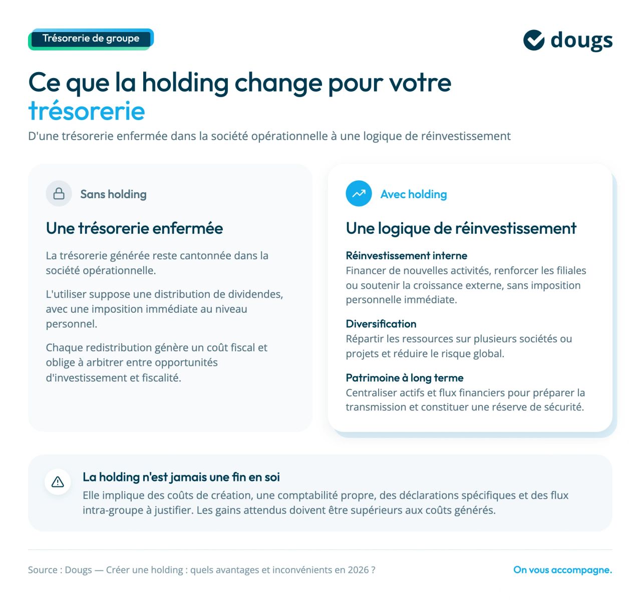 tresorerie avec et sans holding : quelles différences