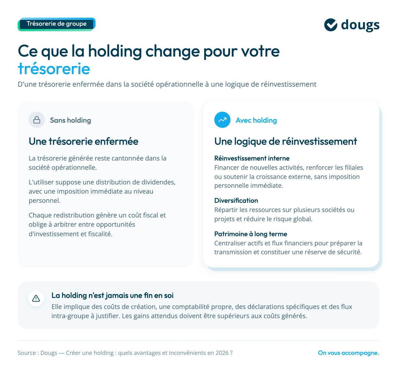 tresorerie avec et sans holding : quelles différences