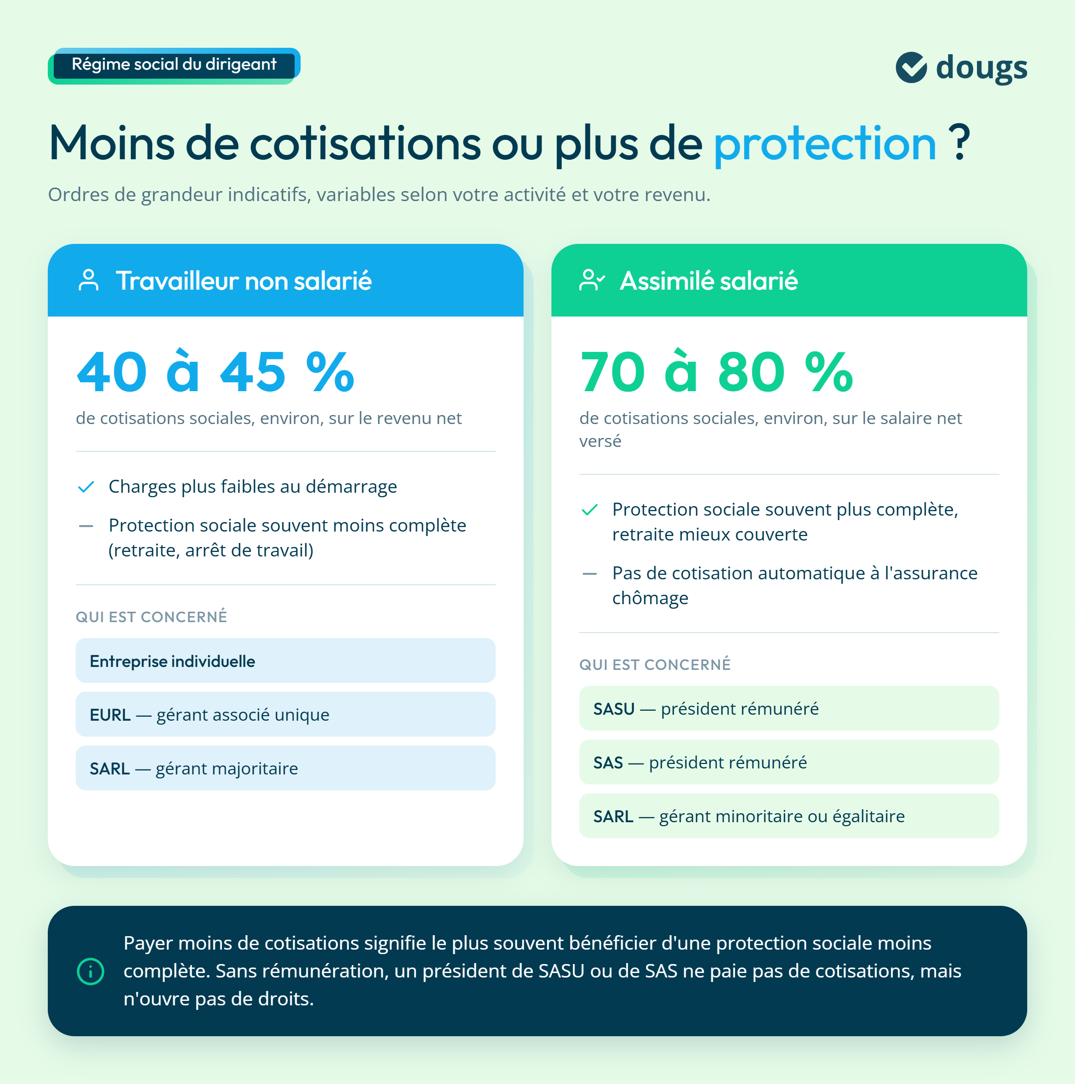 Infographie sur les différences entre TNS et assimilé salarié