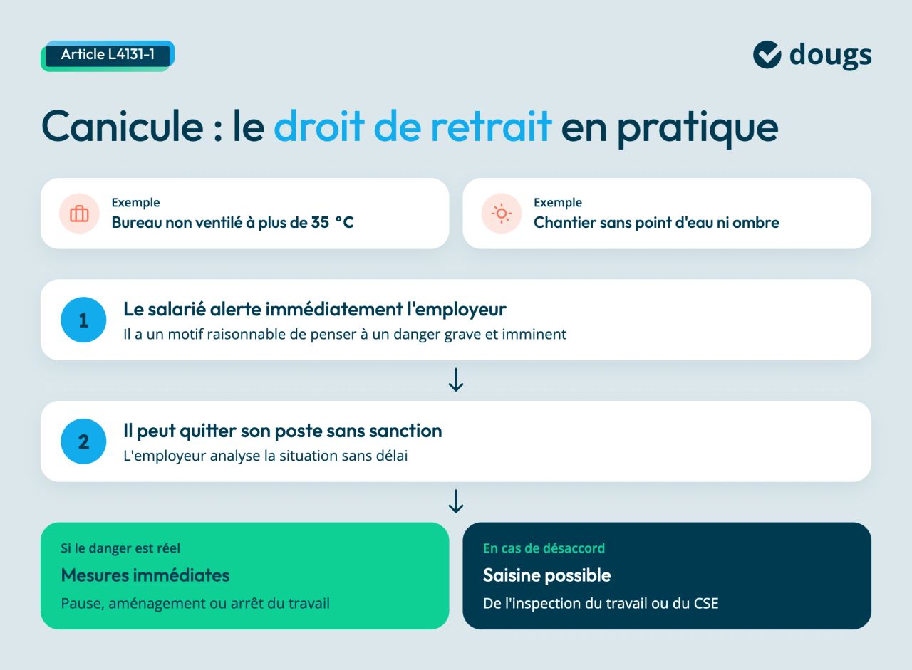 droit de retrait canicule