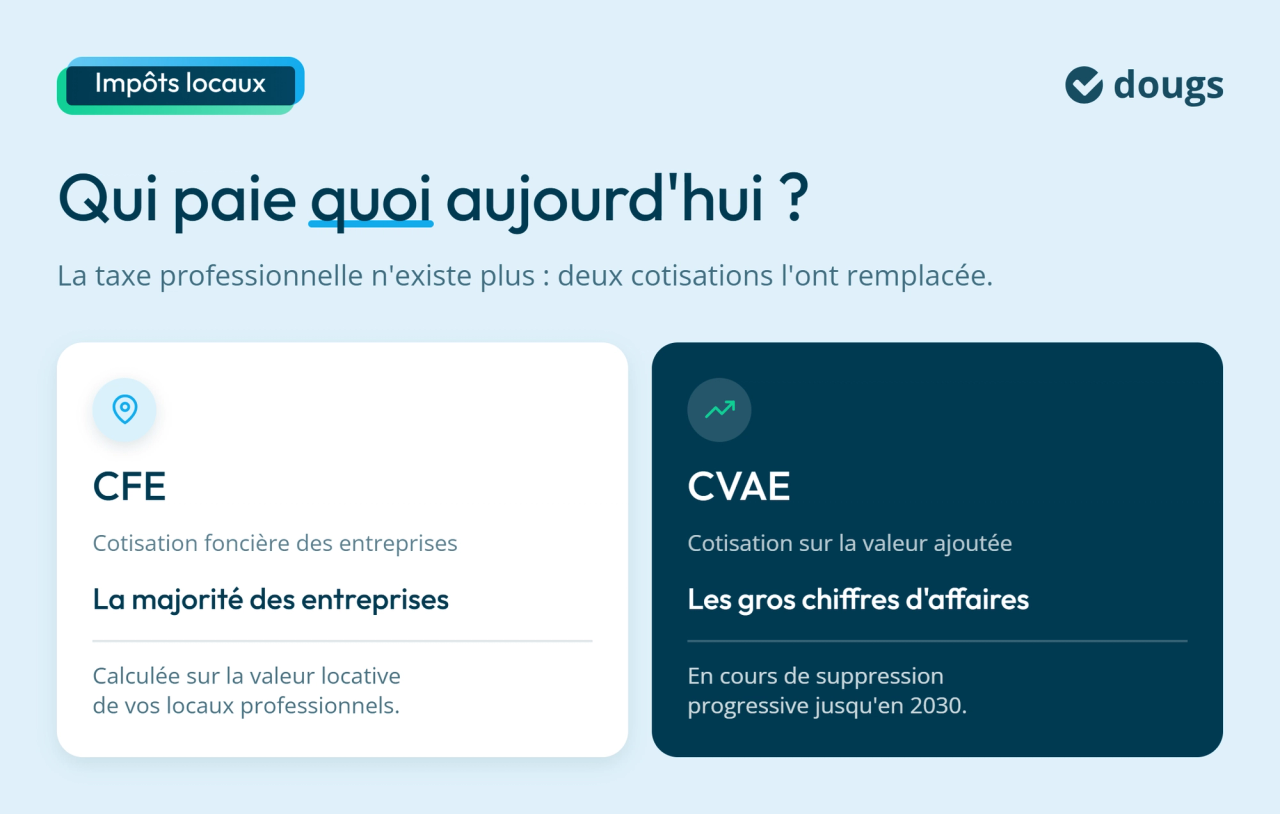 Infographie : Qui paie quoi aujourd'hui ?