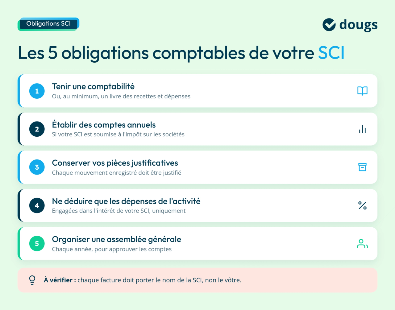 infographie obligation comptable