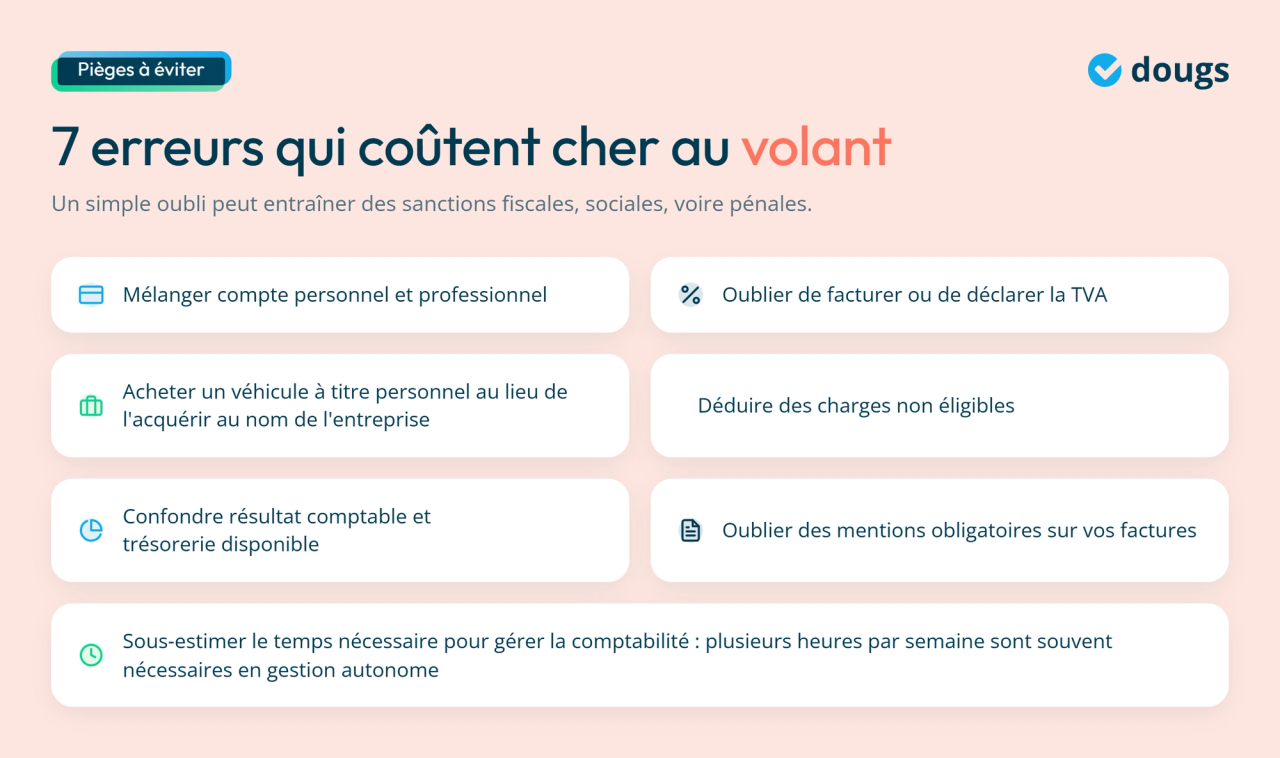Infographie - 7 erreurs qui coûtent cher au volant