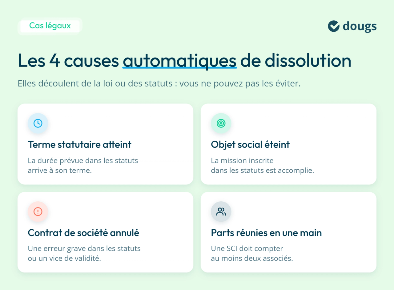 infographie : Les 4 causes automatiques de dissolution