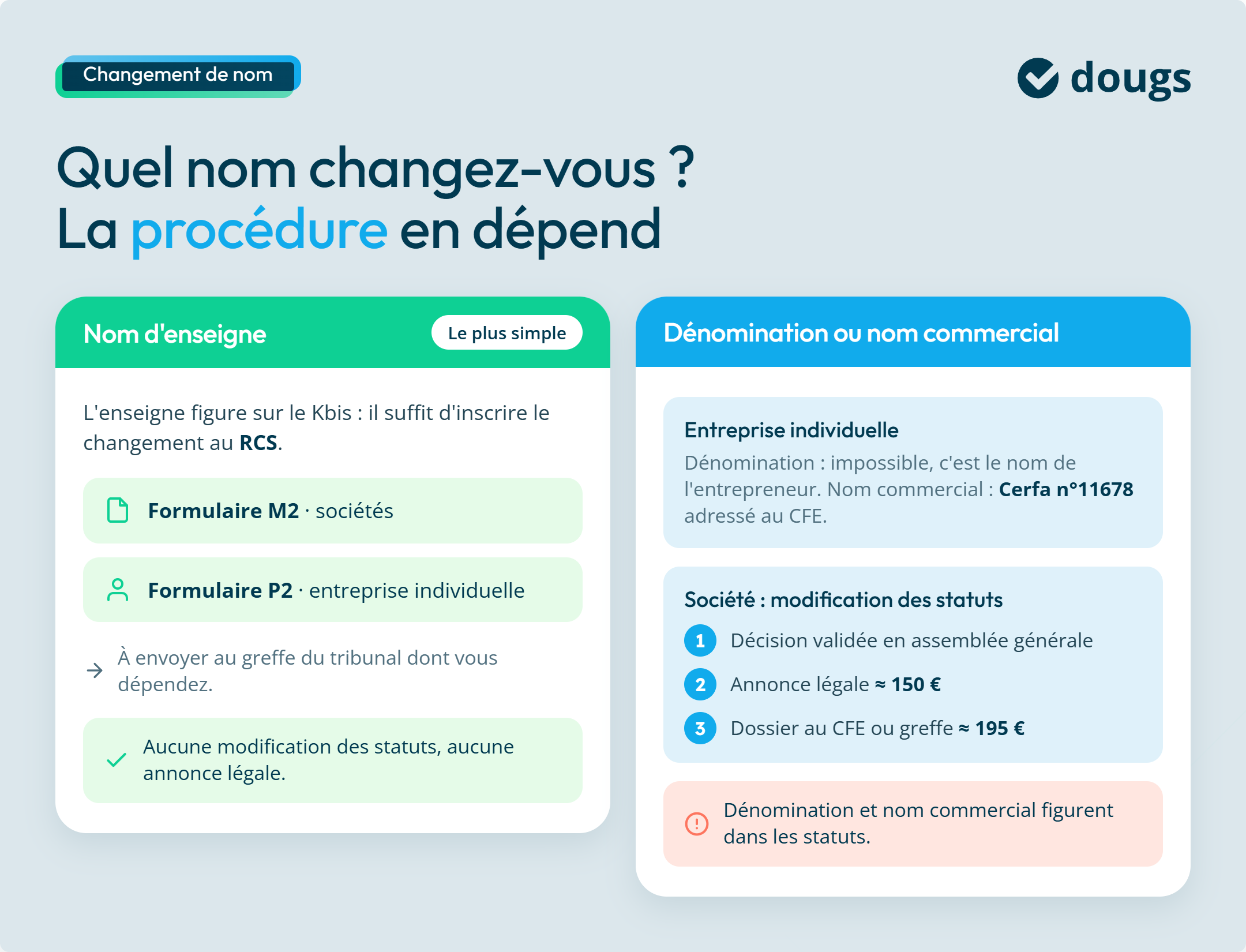 Infographie changer-nom-entreprise