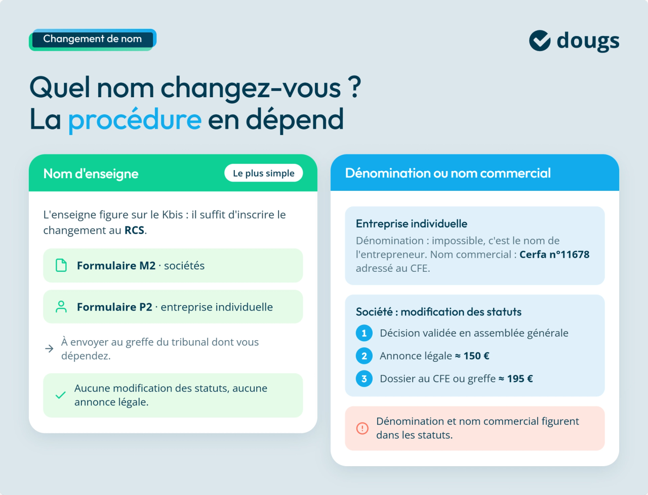 Infographie changer-nom-entreprise