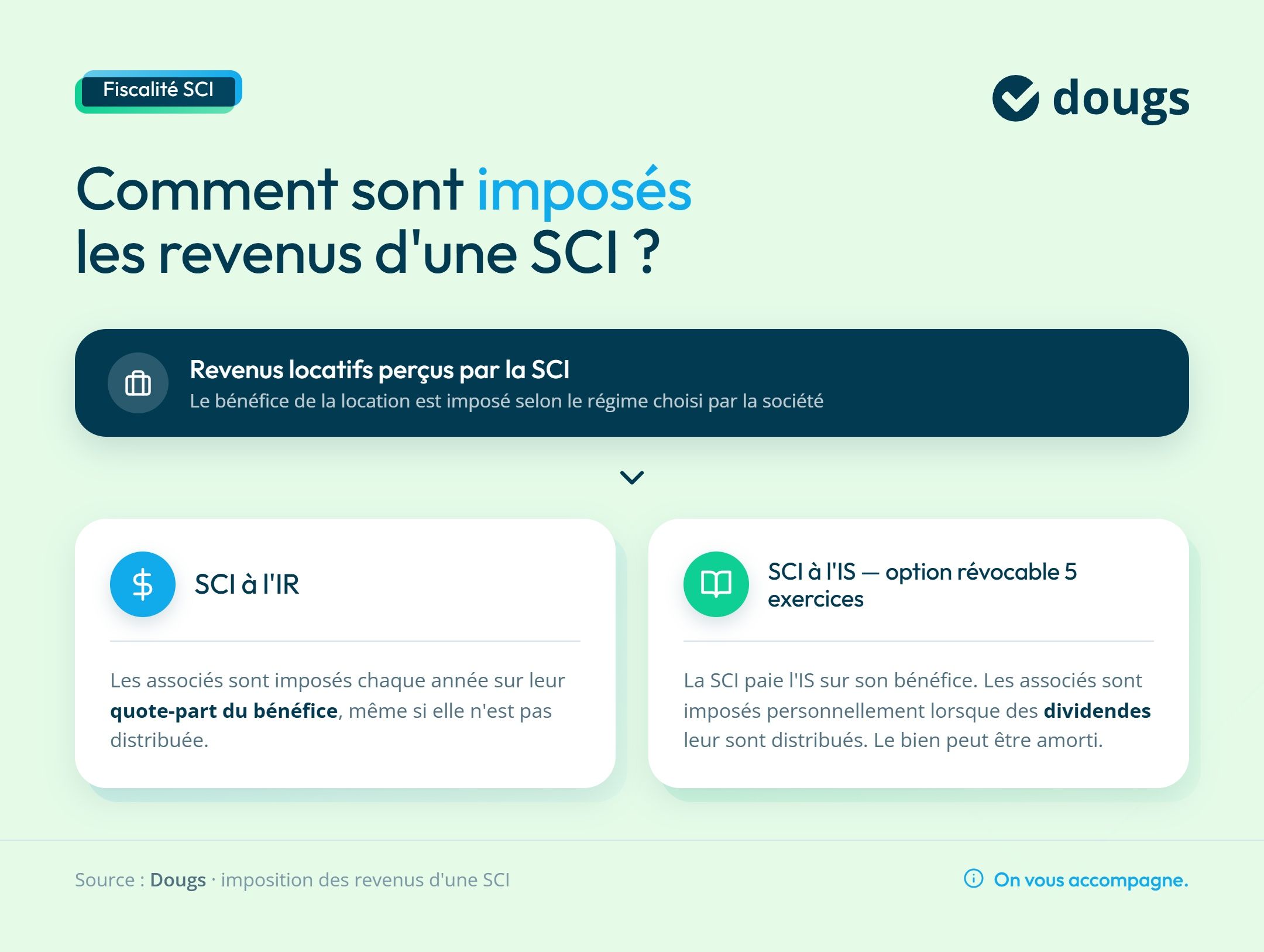 infographie imposition-sci-ir-is