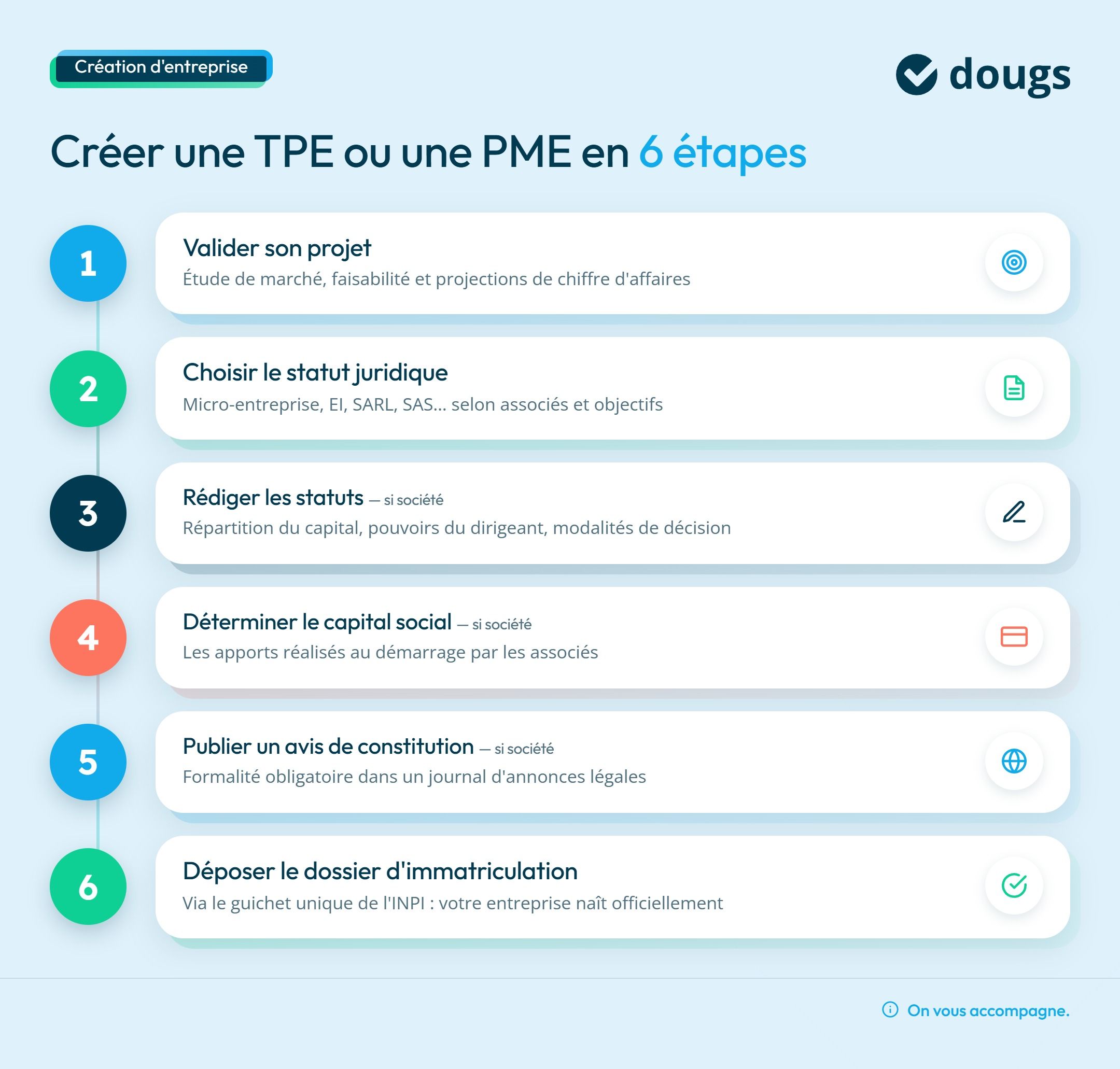 Infographie étapes création TPE ou PME
