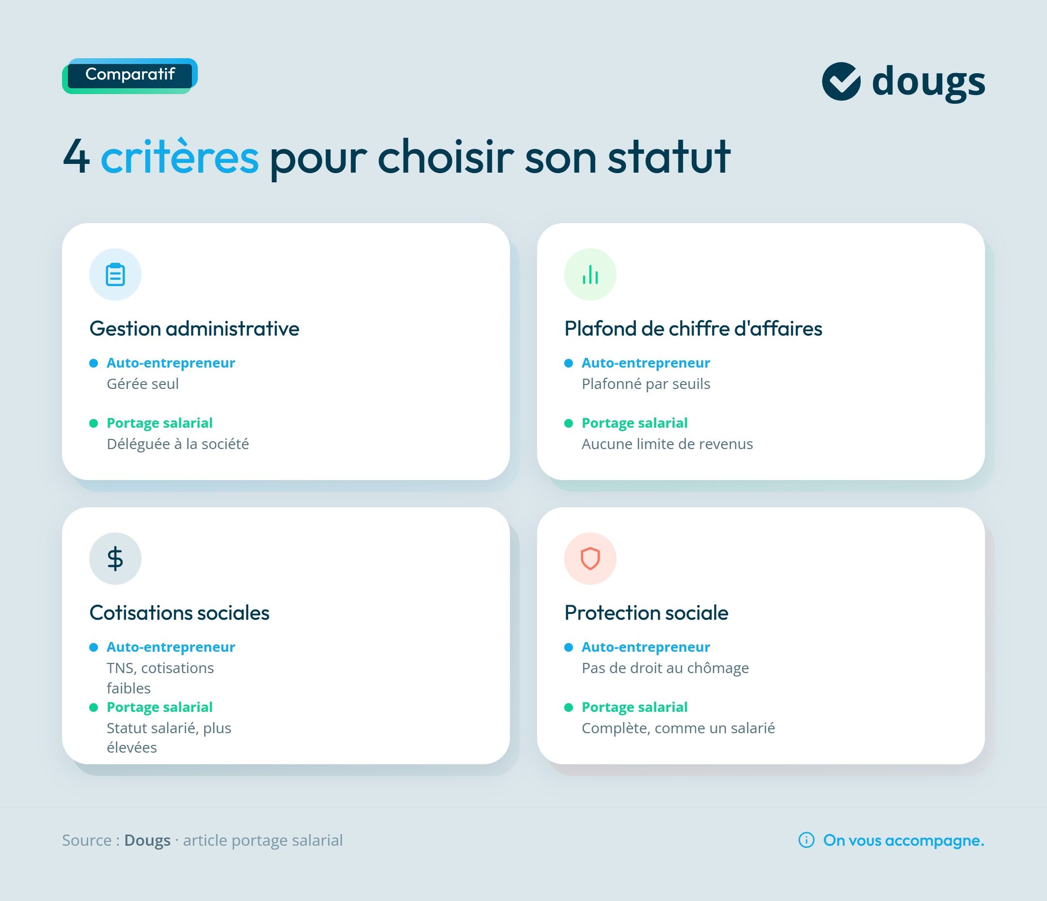 Infographie portage-salarial-vs-auto-entrepreneur-criteres