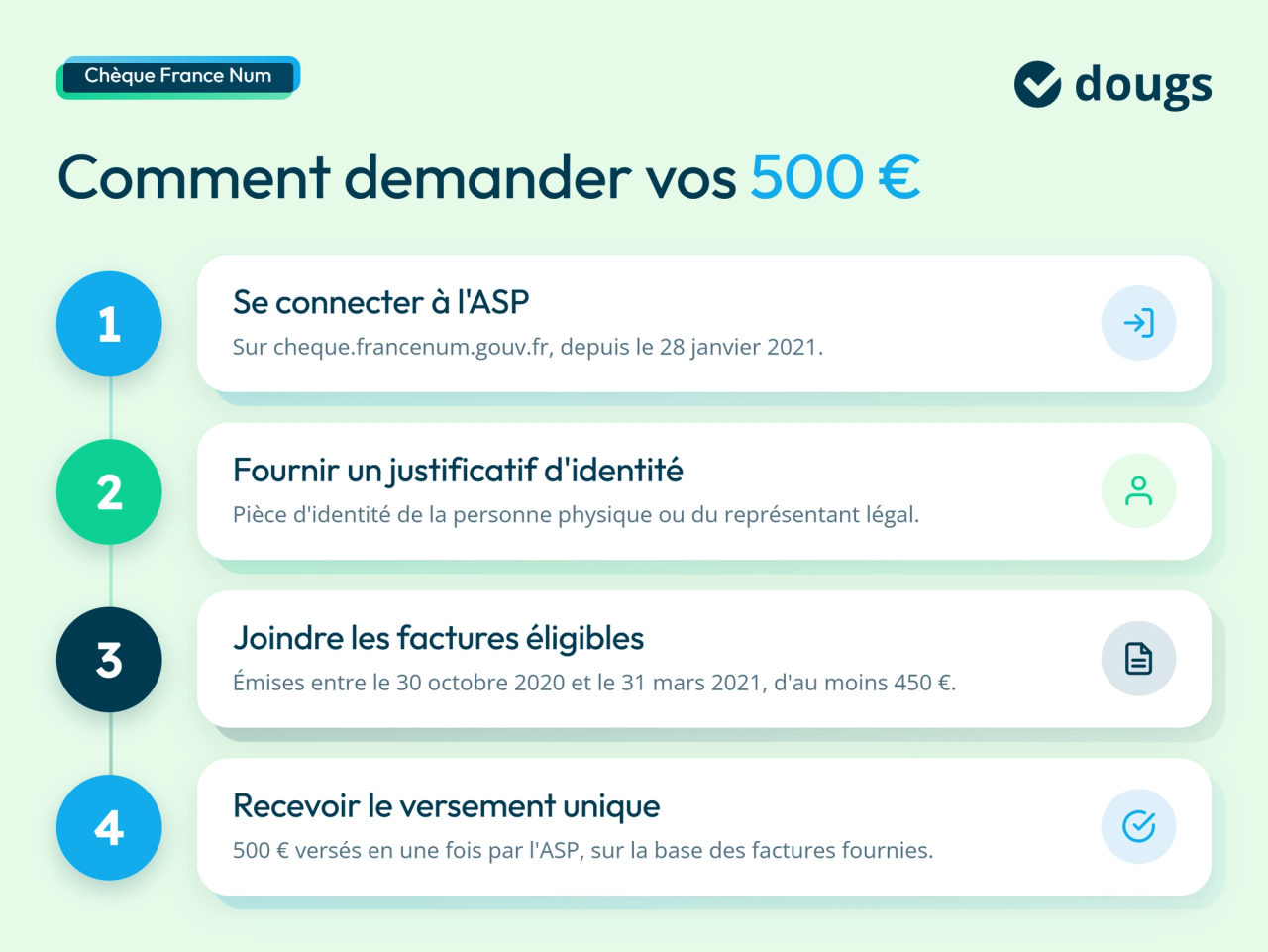 Infographie demande de 500 €