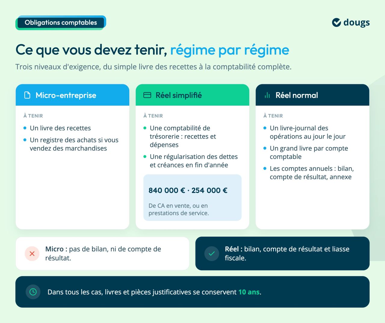 obligation comptable ei