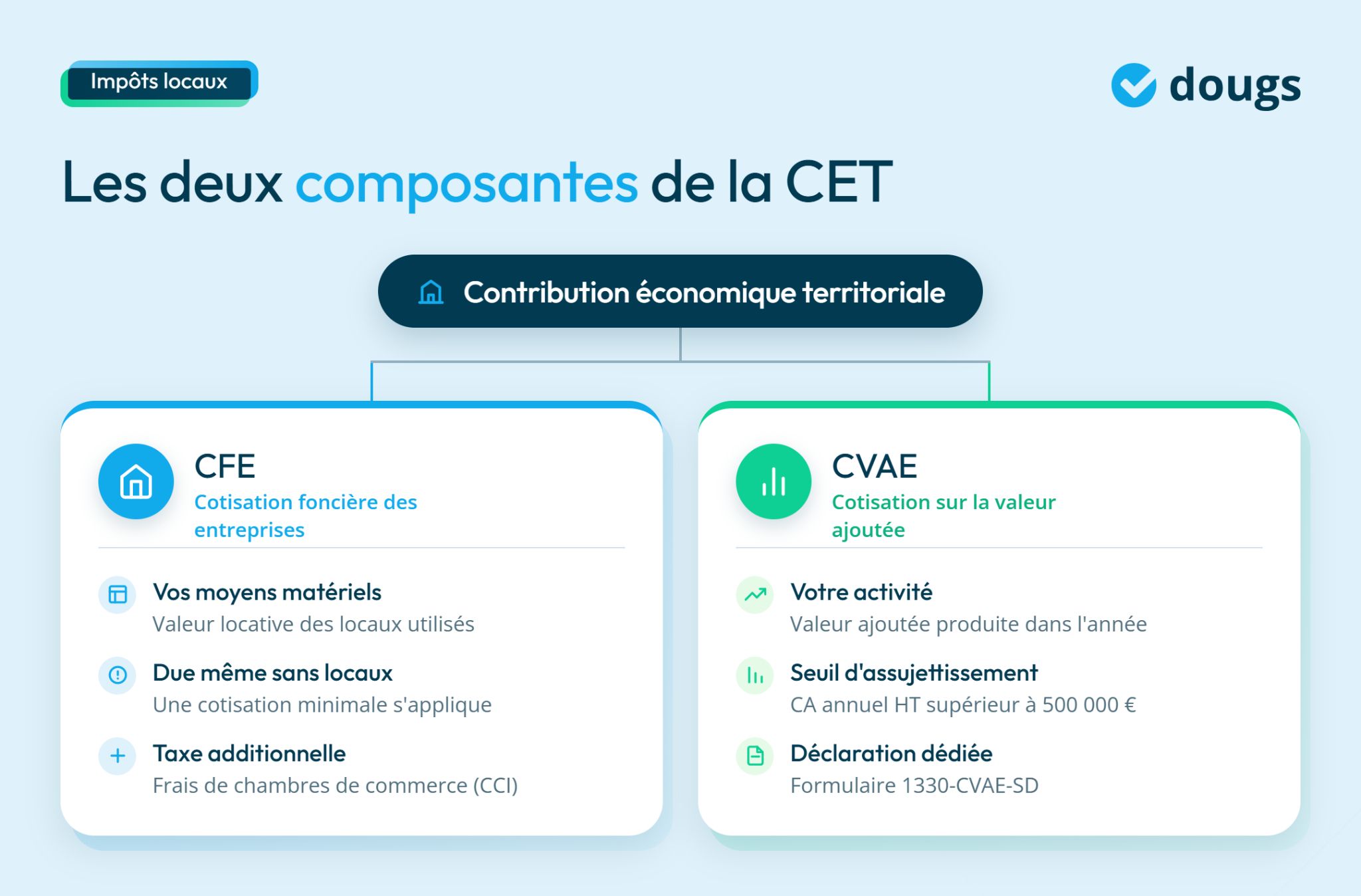infographie impôts locaux