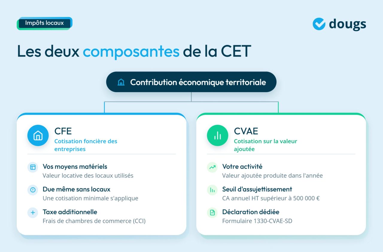 infographie impôts locaux