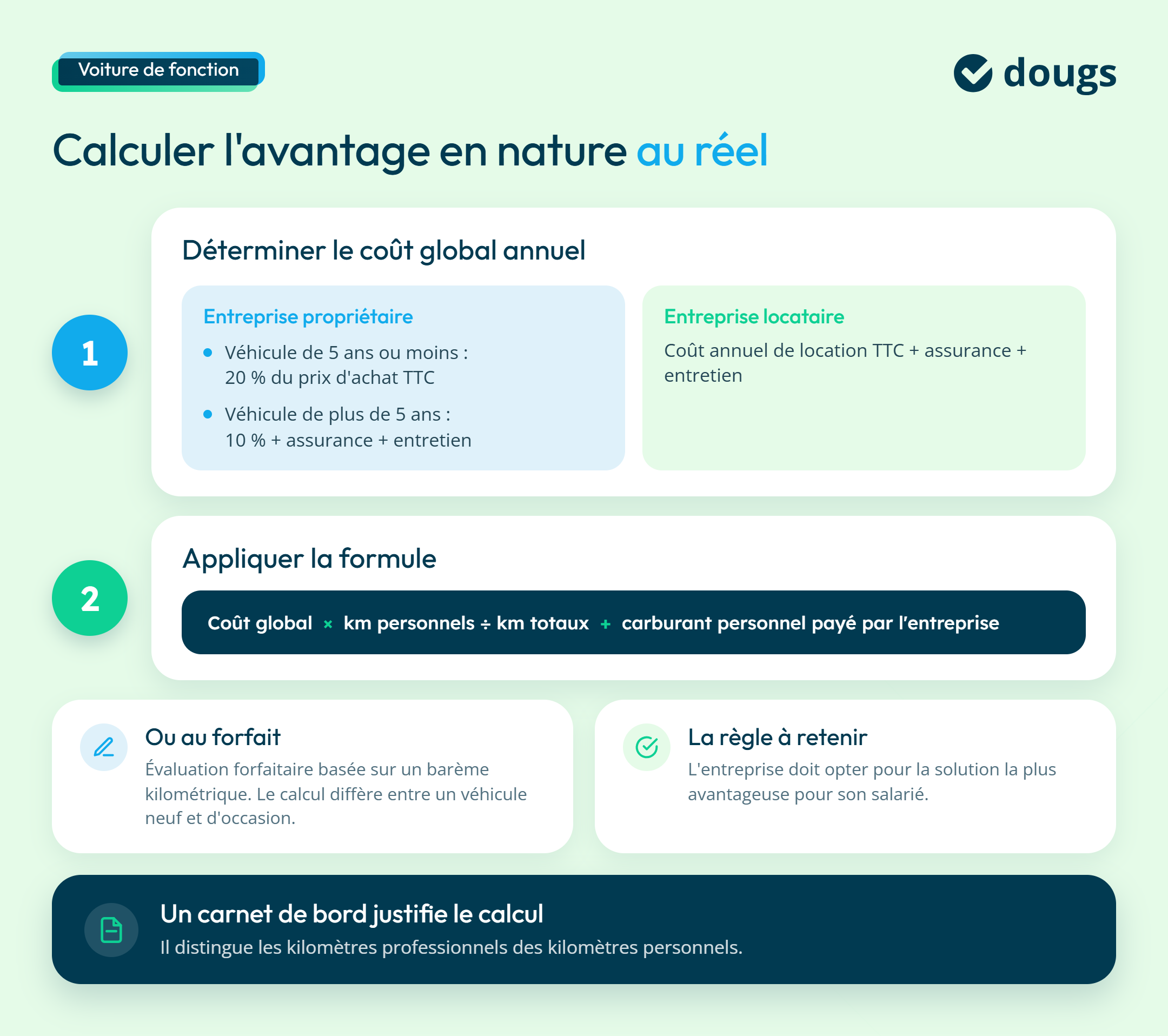 Méthode de calcul au réel