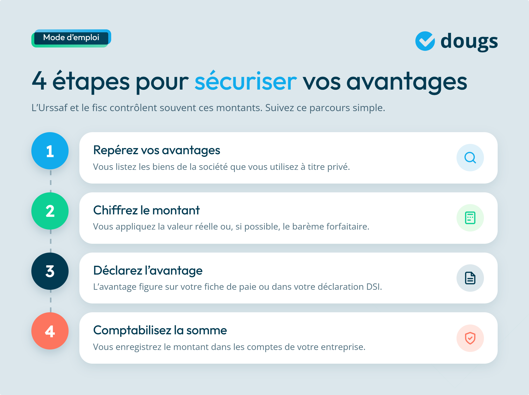 Infographie - 4 étapes pour sécuriser vos avantages