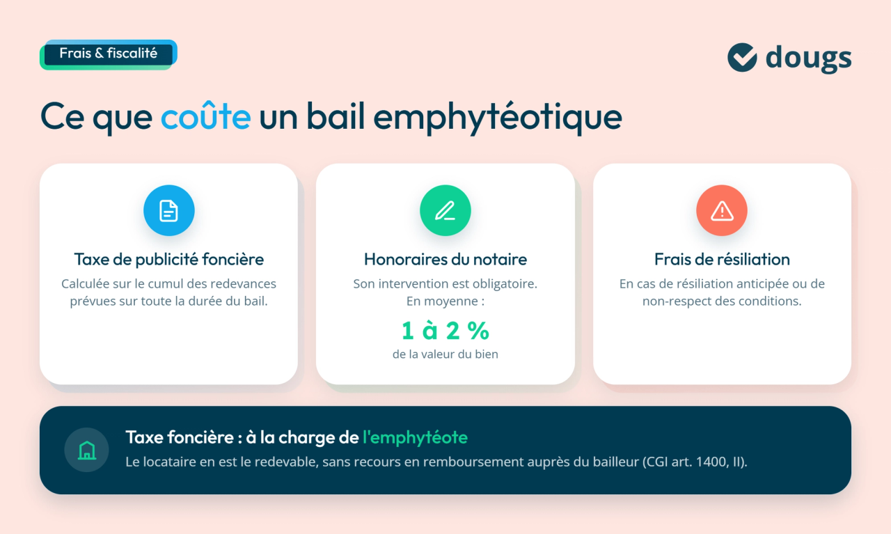 Frais afférents au bail emphytéotique