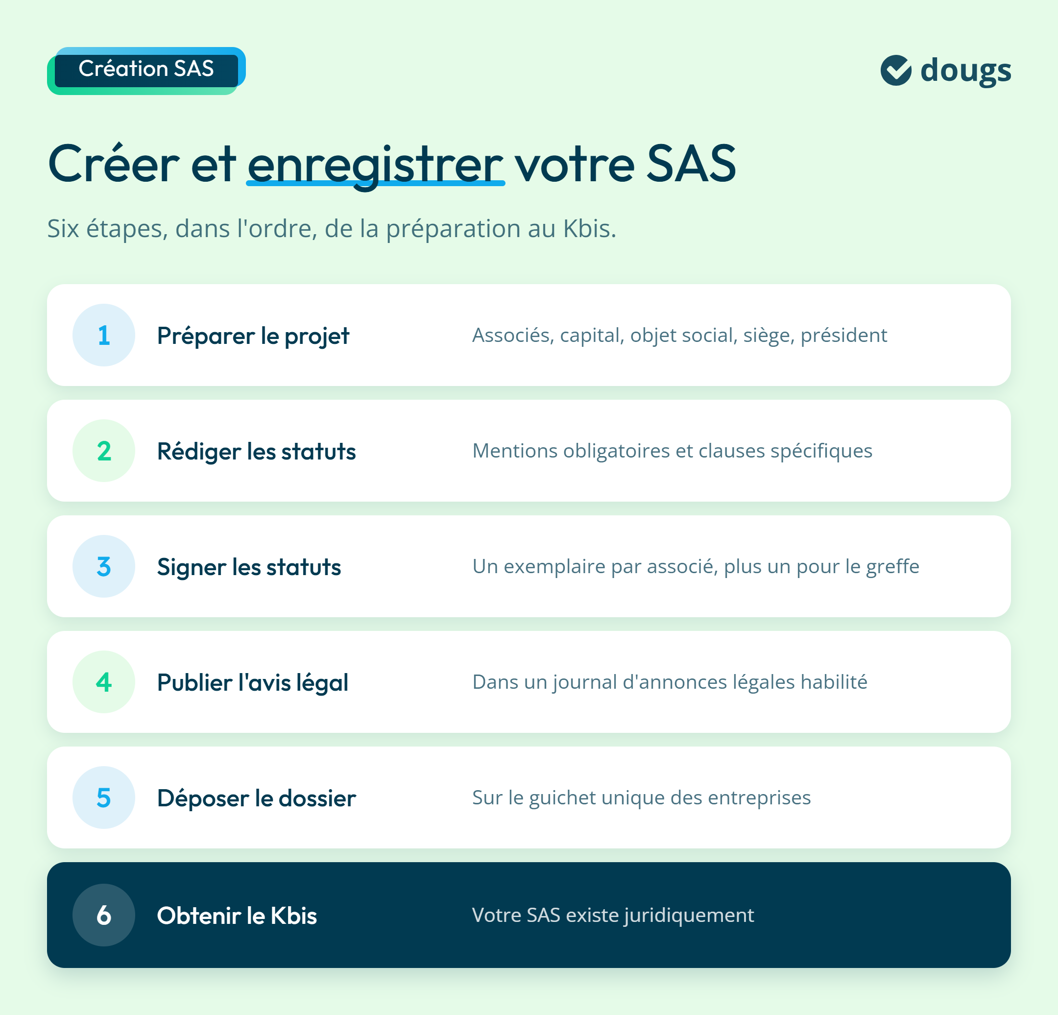 Infographie : Créer et enregistrer votre SAS