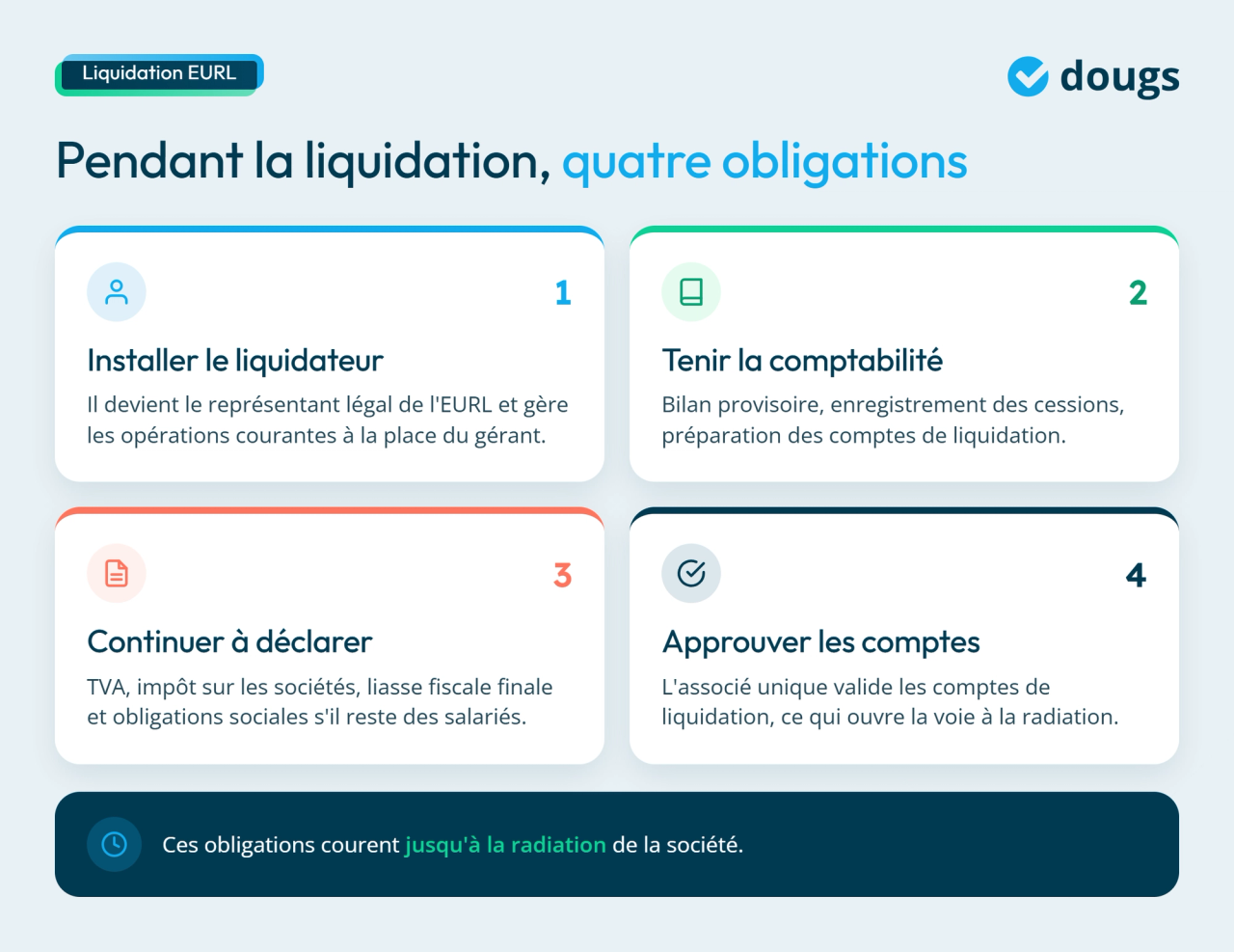 Infographie : les 4 obligations pendant la liquidation