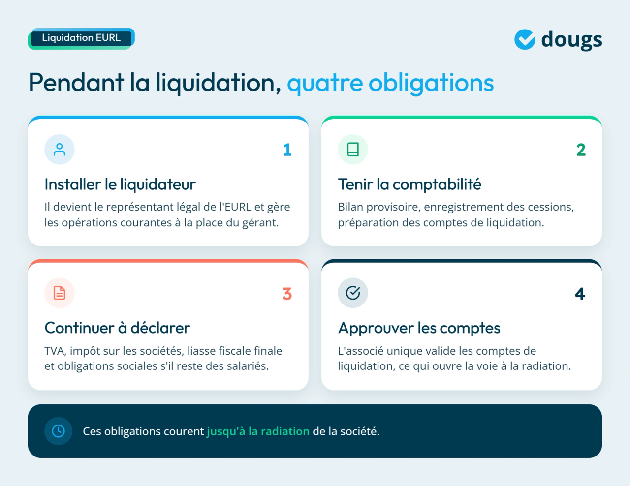 Infographie : les 4 obligations pendant la liquidation