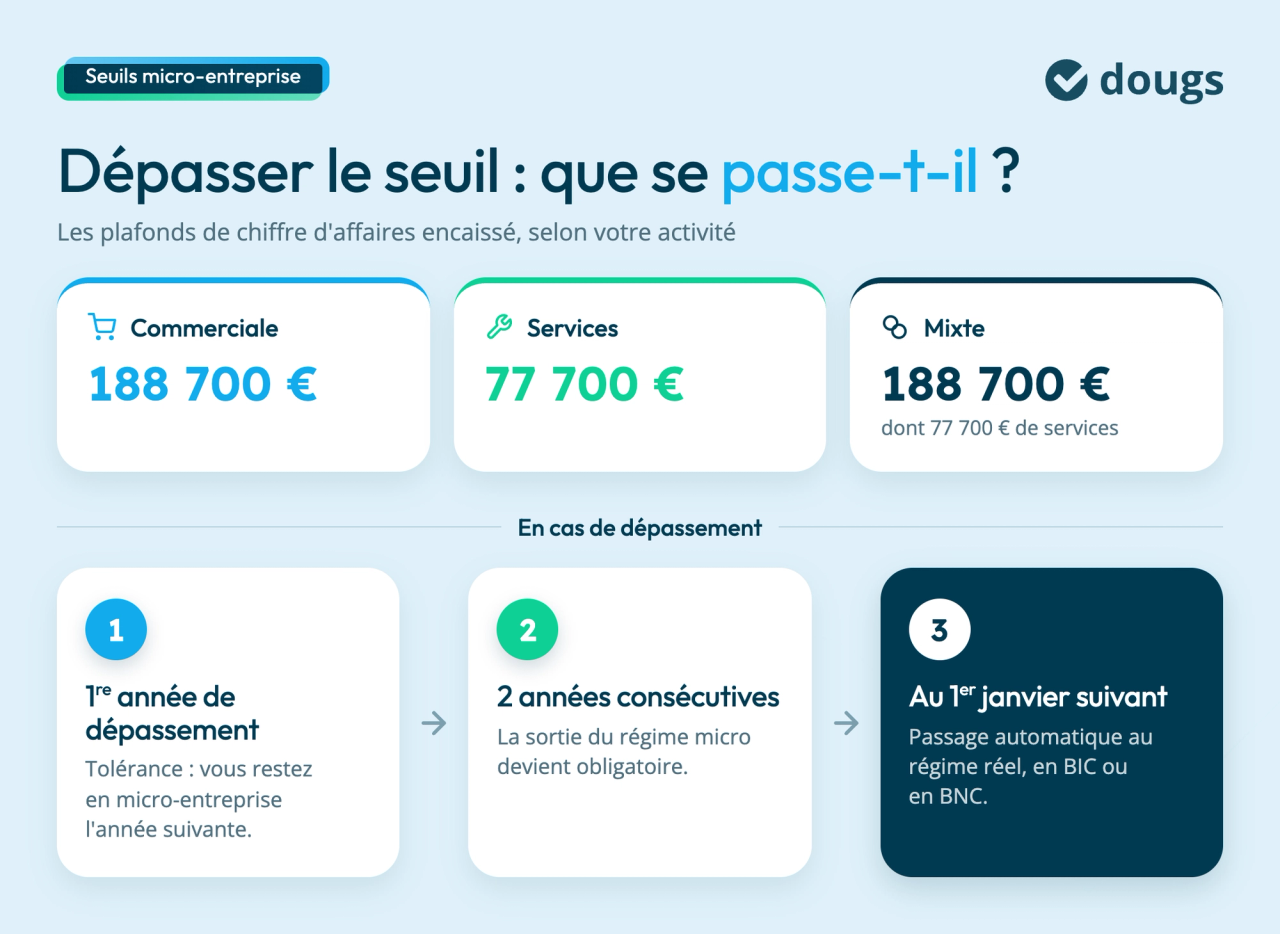 seuils-micro-entreprise-depassement