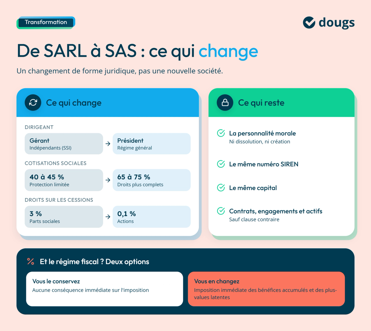 Ce qui change par rapport à la transformation d'une SARL en SAS