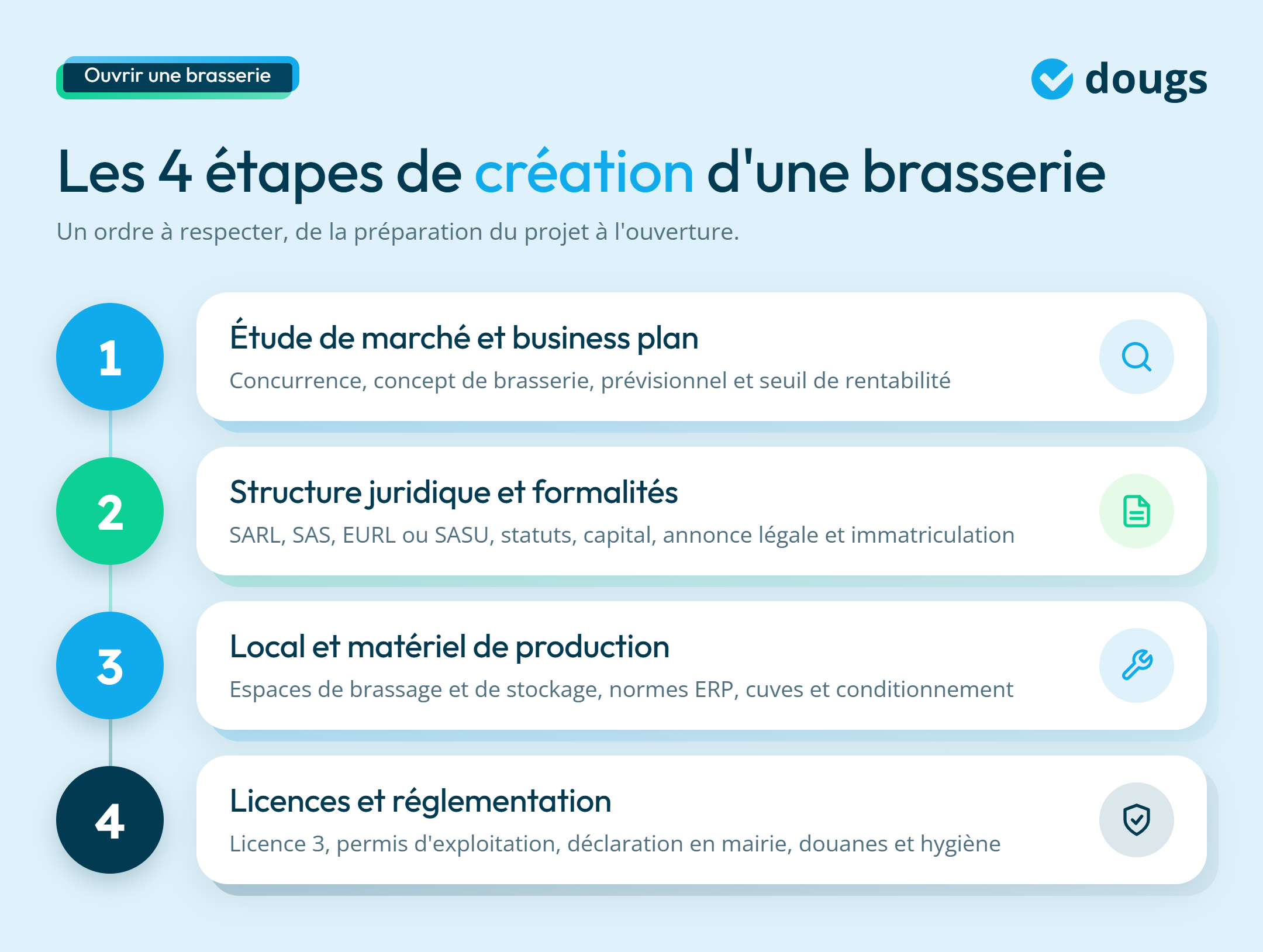 infographie étapes clés pour la création d'une brasserie