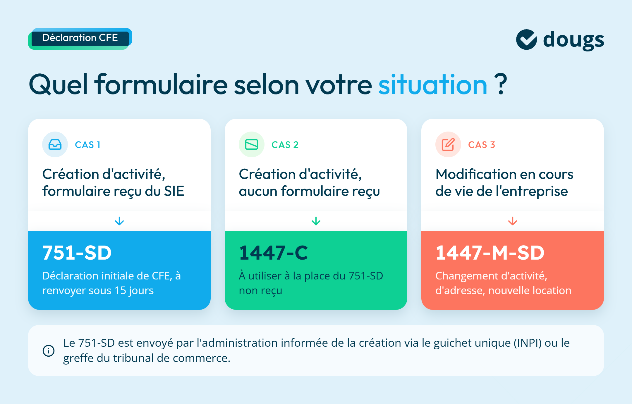 Infographie quel-formulaire-cfe-751-sd