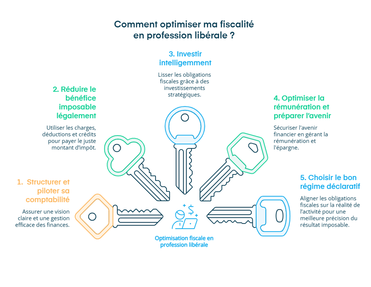 Infographie sur optimiser sa fiscalité