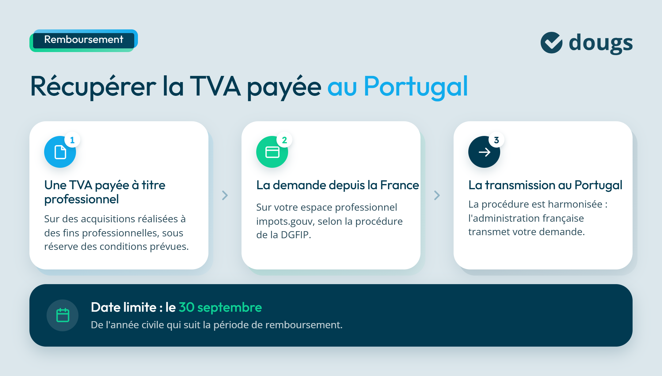 Récupéré la TVA Portugaise