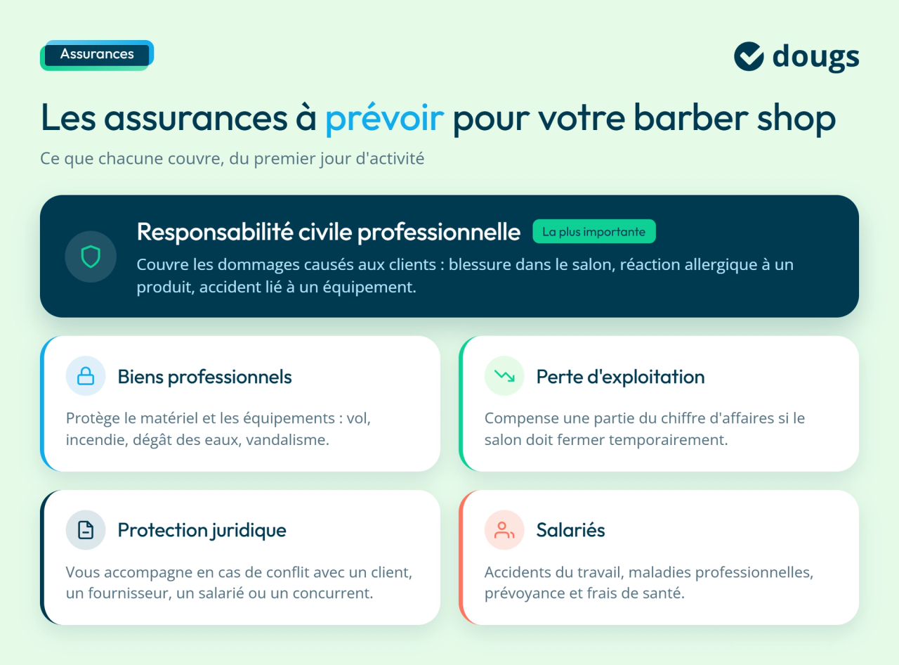 Infographie sur les assurances indispensables pour un barber shop
