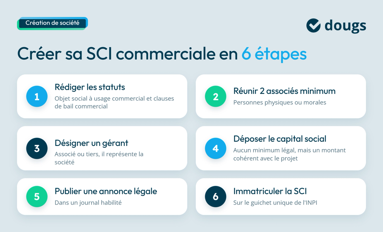 infographie création