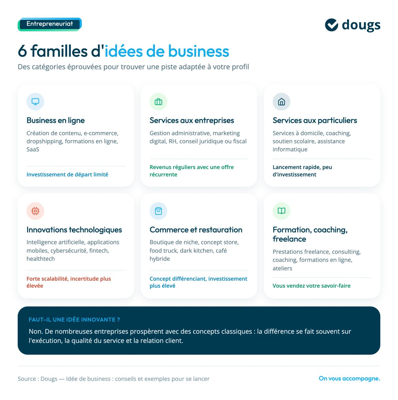 6 types d'idée de business