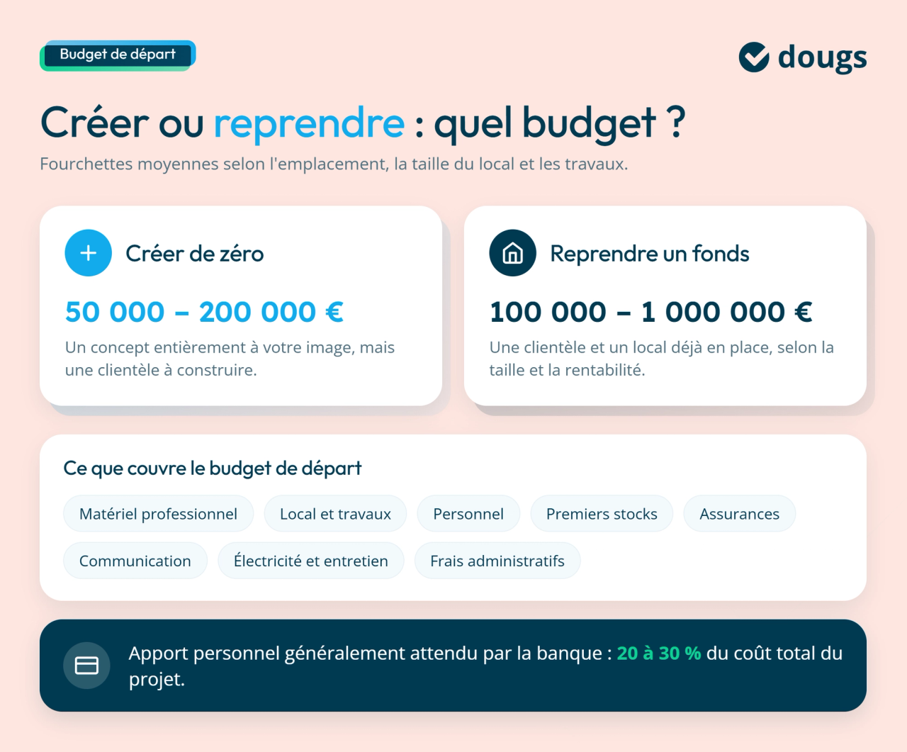 Infographie sur le meilleur choix entre créer une boucherie de zéro ou reprendre un fonds de commerce
